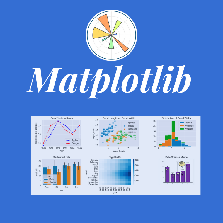 THƯ VIỆN MATPLOTLIB